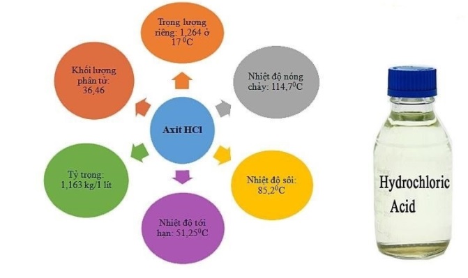 AXIT CLOHYDRIC HCL LÀ GÌ? CÁC PHƯƠNG PHÁP ĐIỀU CHẾ VÀ SẢN XUẤT AXIT CLOHYDRIC